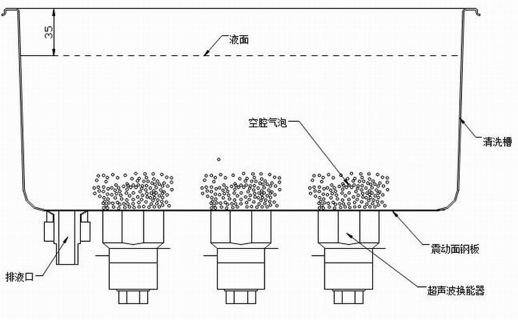 超聲波清洗機(jī)使用方法說明